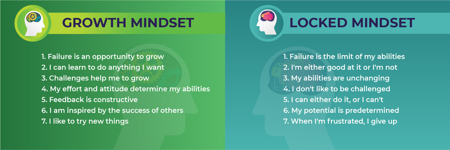 Growth Mindset post 01